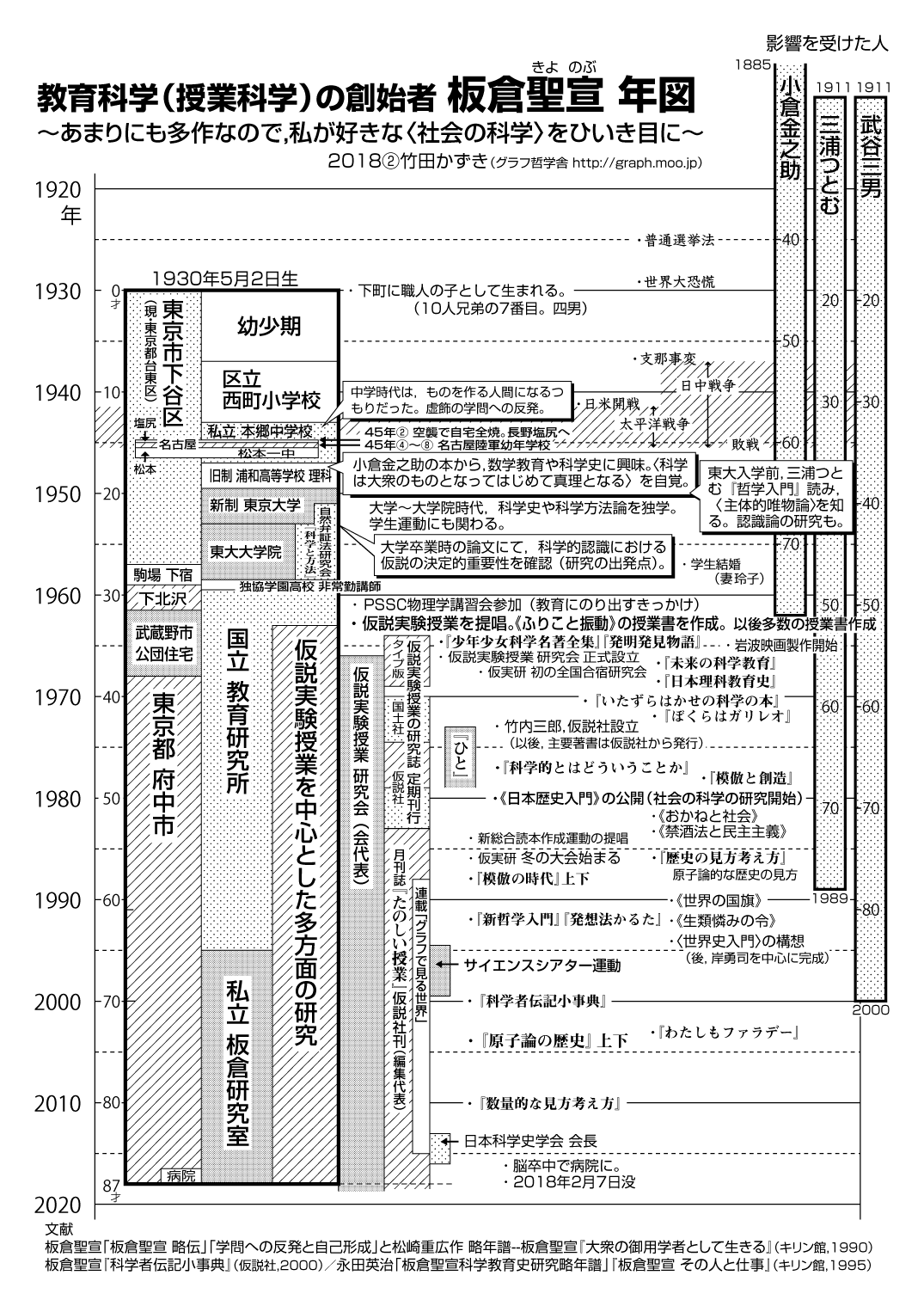 年図